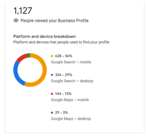 People Viewed Your Business Profile