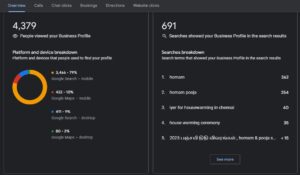 People viewed your Business