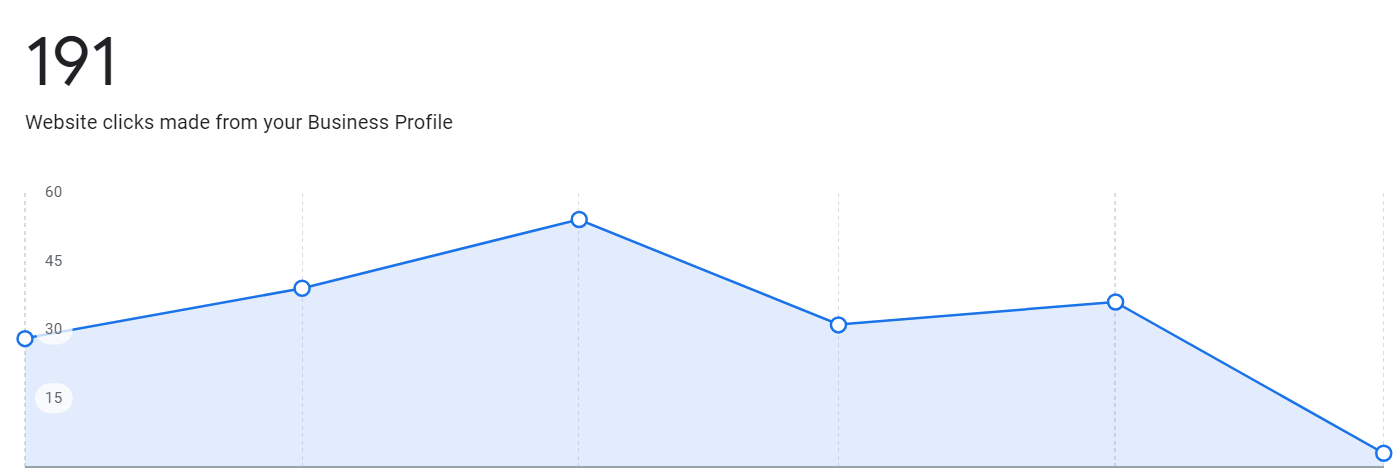 website-clicks-invest-chennai