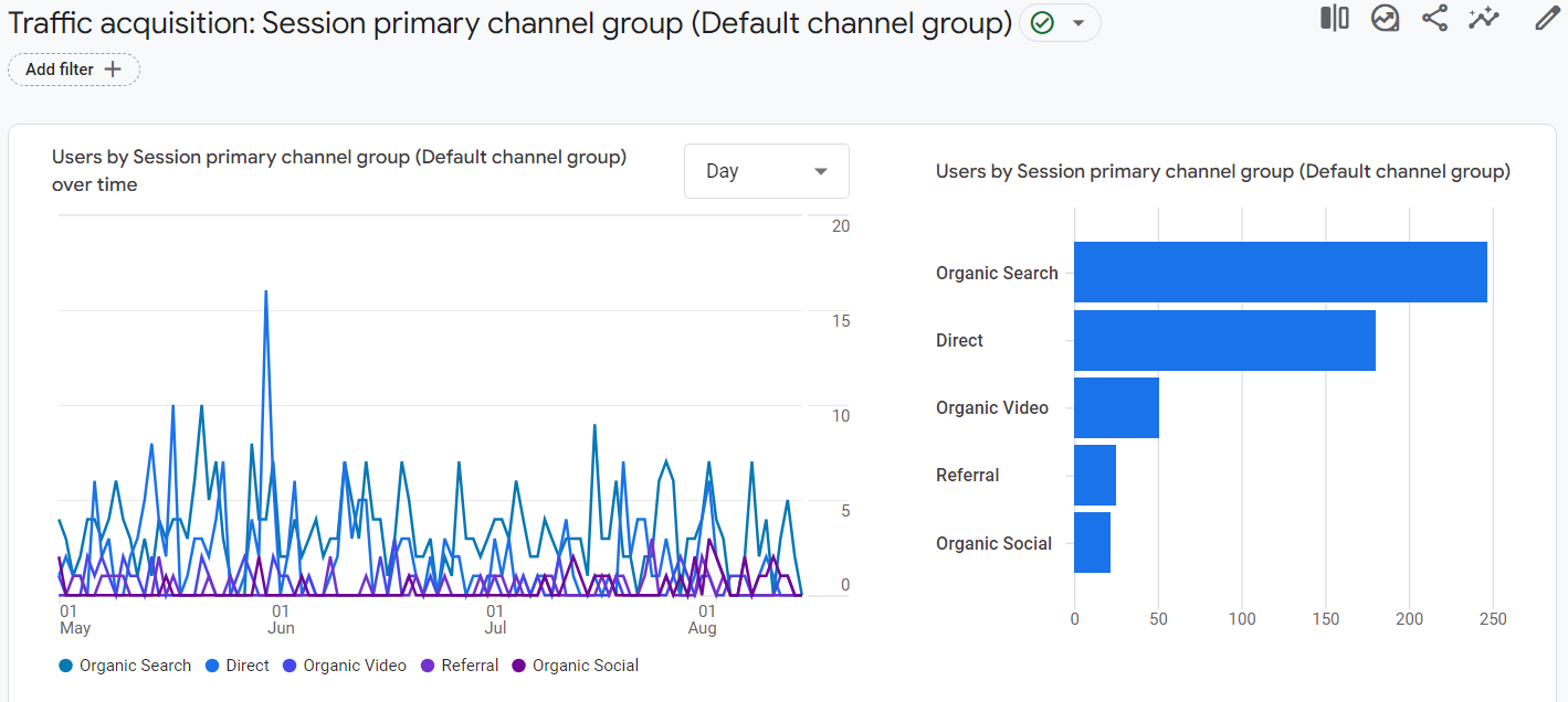 silkee.beauty Analytics Result