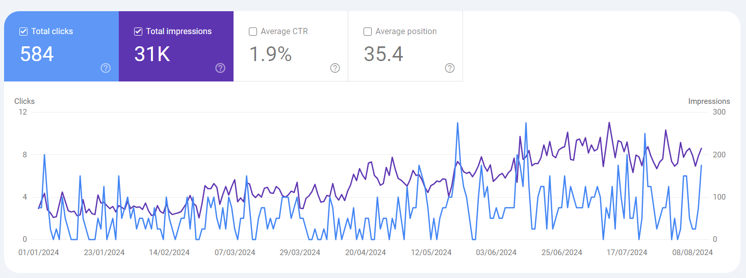 silkee.beauty Search console Result